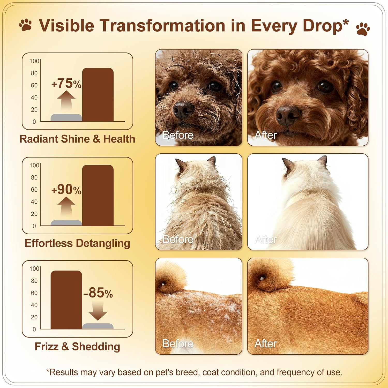 GJYC PET leave in conditioner detangler bottle for cats and dogs