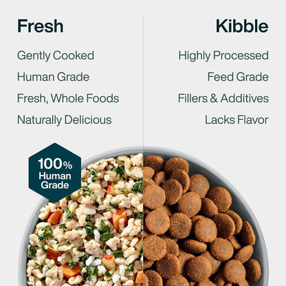 JustFoodForDogs Frozen Fresh Dog Food, Complete Meal or Topper, Chicken & Rice Human Grade Recipe, 18 oz (Pack of 7) - Image 7