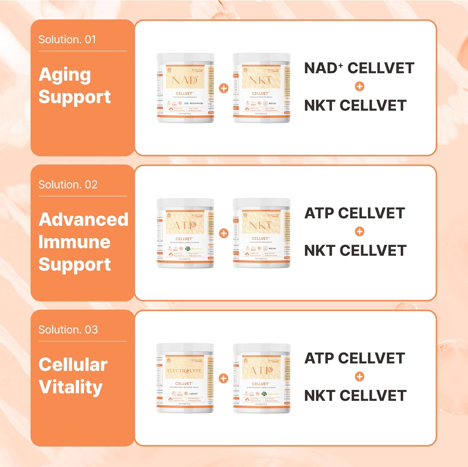 Close up of Branvine ATP CellVet supplement branding