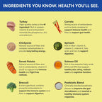 The Pets Table grain-free dog food ingredient label