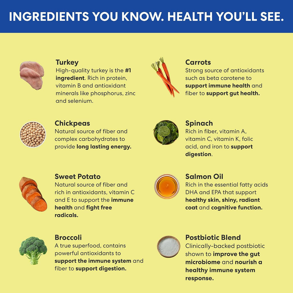 The Pets Table grain-free dog food ingredient label