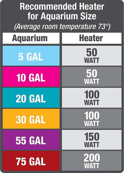 Aqueon aquarium heater packaging back side with technical specifications