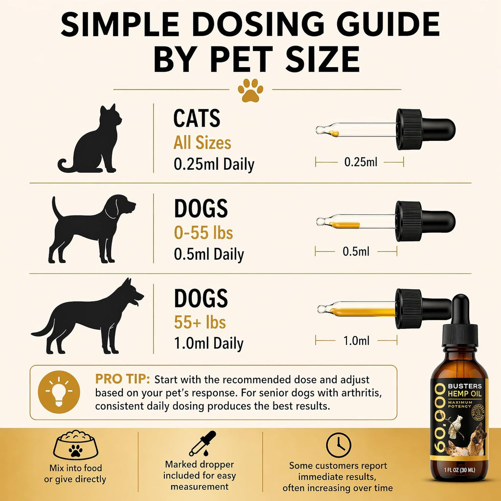 USA imported natural calming hemp oil dropper bottle for pets