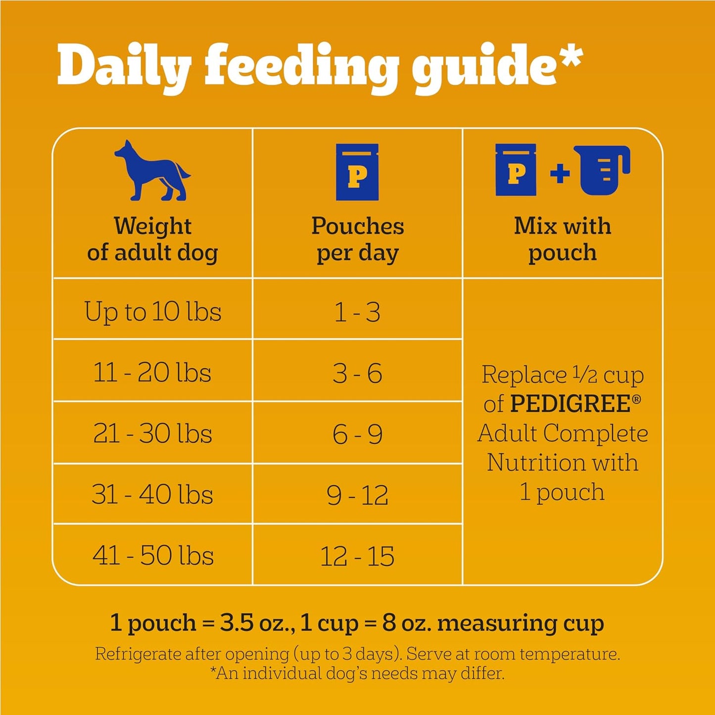 Pedigree Choice Cuts in Gravy Wet Dog Food, Adult Soft Wet Dog Food, Variety Pack, 3.5 oz. Pouches, 30 Count - Image 9