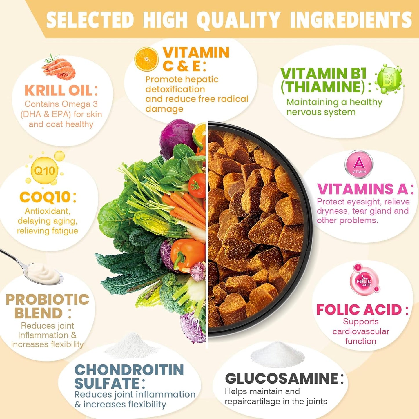 Chicken flavored dog vitamins with glucosamine ingredient list
