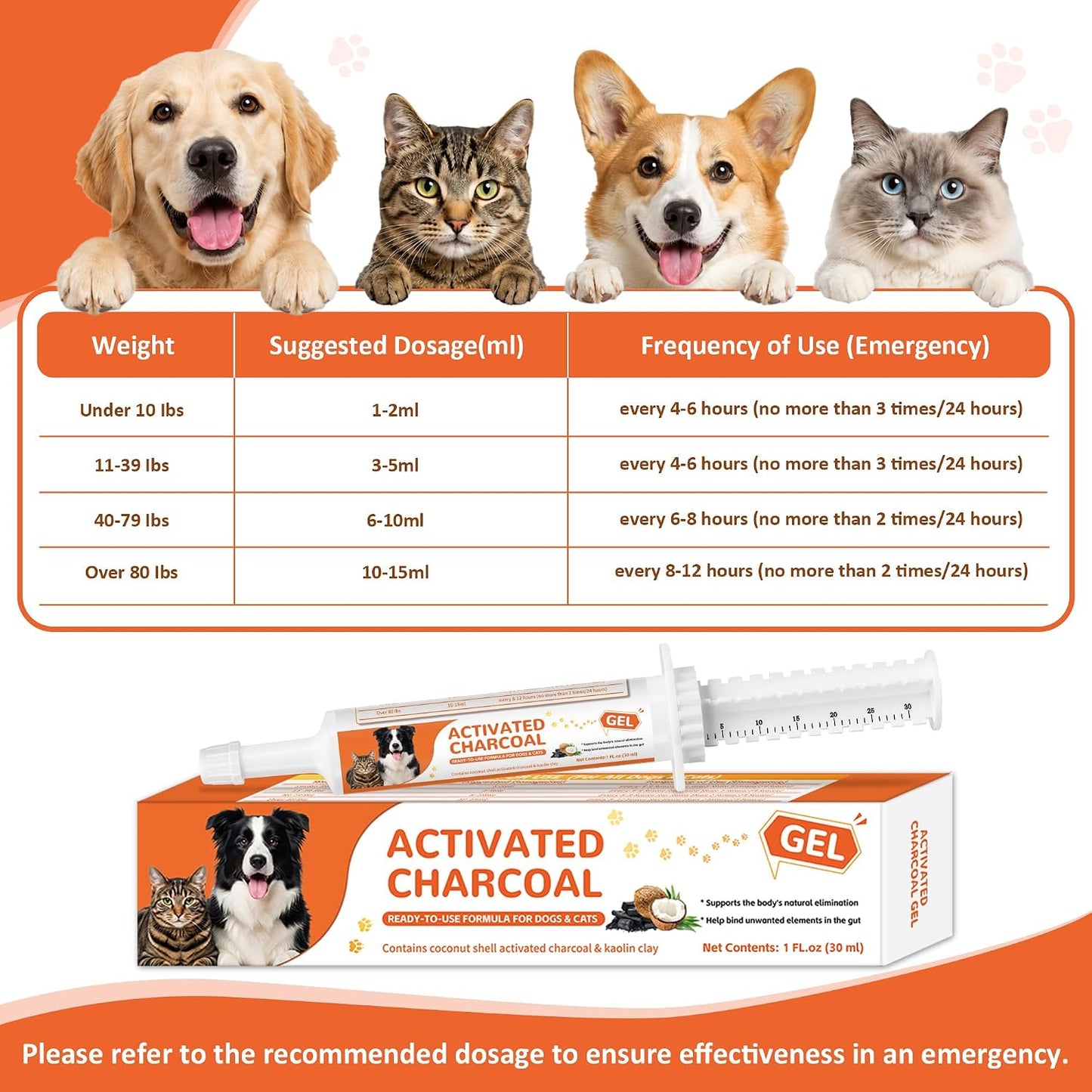 Rozjovu 30 milliliter activated charcoal first aid paste for puppies