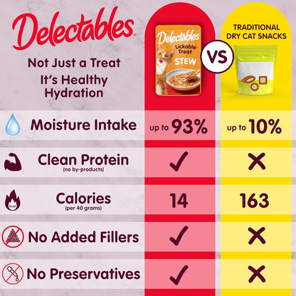 Delectables fifteen plus lickable food topper poured into a pet bowl.