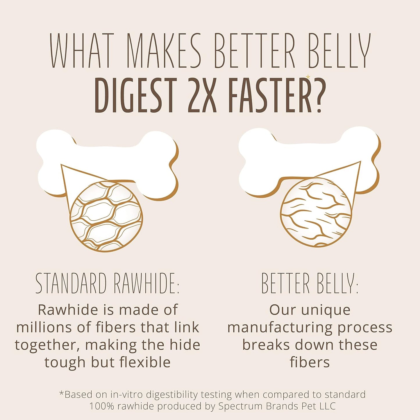 Better Belly Highly Digestible Rawhide Chips Chews, Treat Your Dog to a Chew with NO Artificial Colors or Flavors (Pack of 2) - Image 10