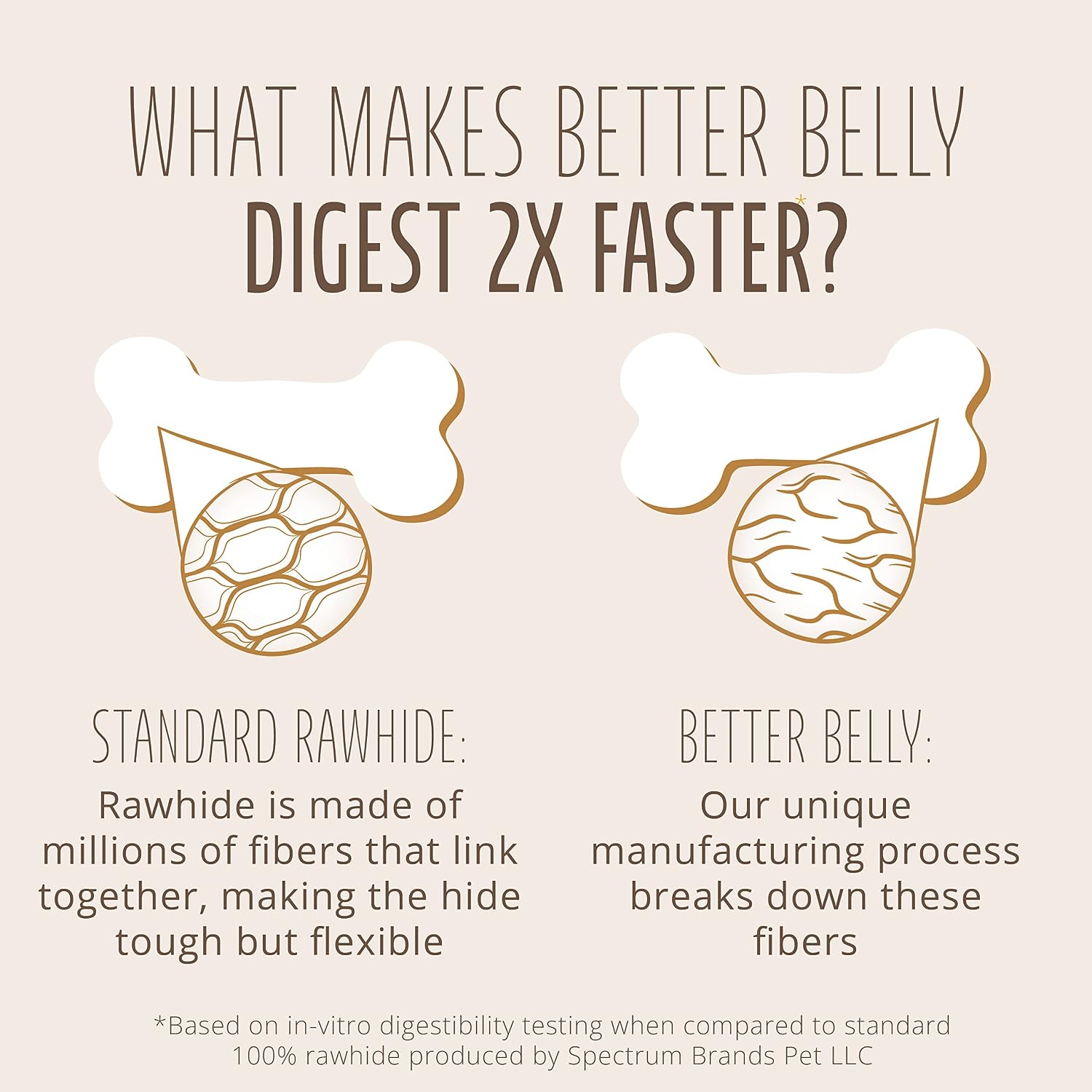 Better Belly Highly Digestible Rawhide Chips Chews, Treat Your Dog to a Chew with NO Artificial Colors or Flavors (Pack of 2) - Image 10
