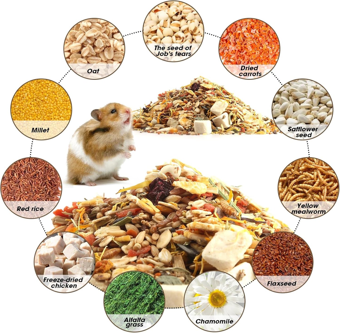 Side profile of Abizoo hamster treat packaging illustrating the premium vitamin rich blend.