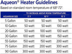 Aqueon Pro 300 Submersible Aquarium Fish Tank Heater, 300 Watts, For Up To 100 Gallon Fish Tanks - Image 11