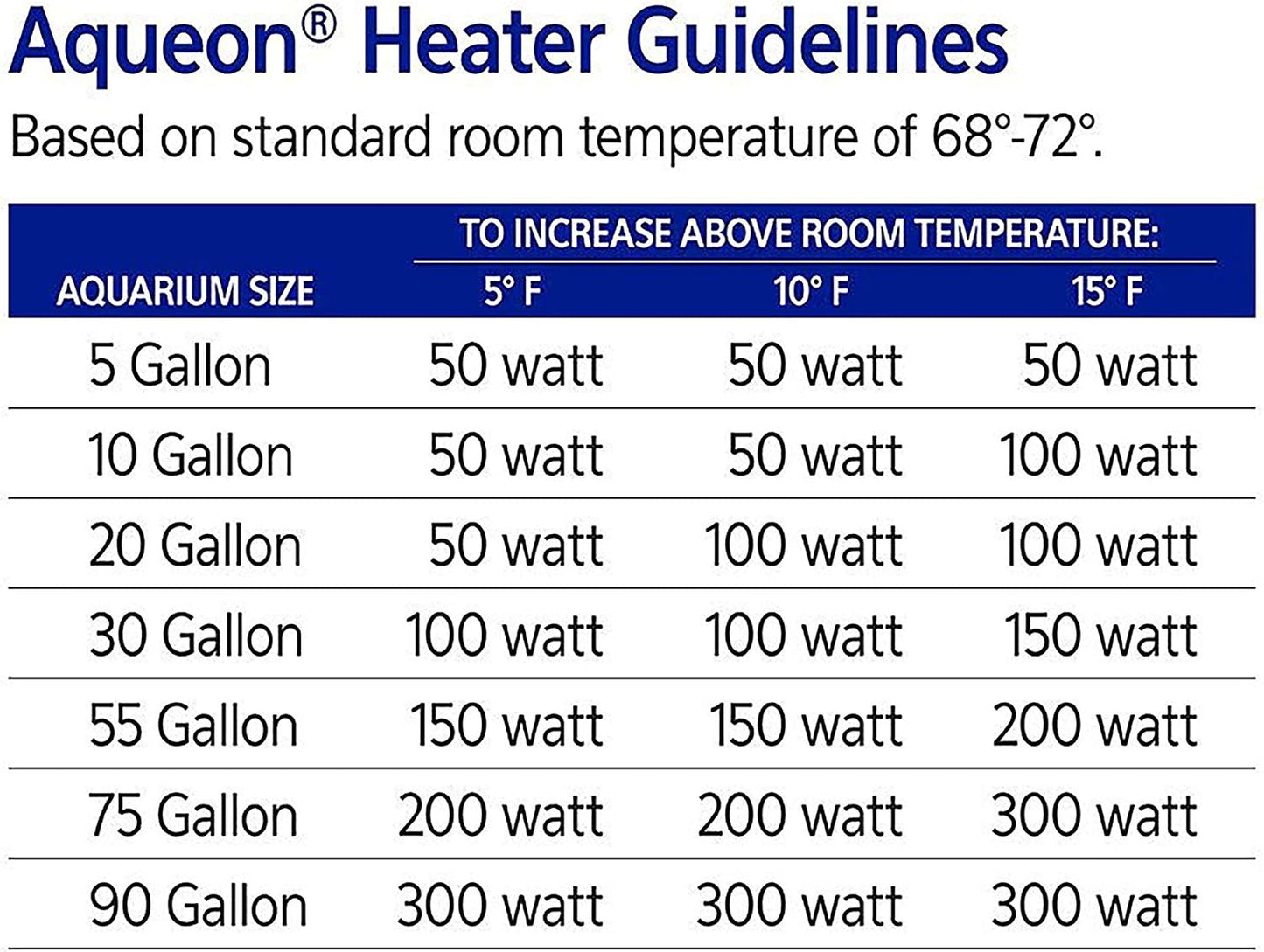 Aqueon Pro 300 Submersible Aquarium Fish Tank Heater, 300 Watts, For Up To 100 Gallon Fish Tanks - Image 11