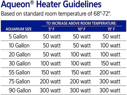 Aqueon Pro 300 Submersible Aquarium Fish Tank Heater, 300 Watts, For Up To 100 Gallon Fish Tanks - Image 11