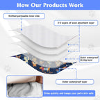 Multi layer absorbent core lining of reusable pet wrap