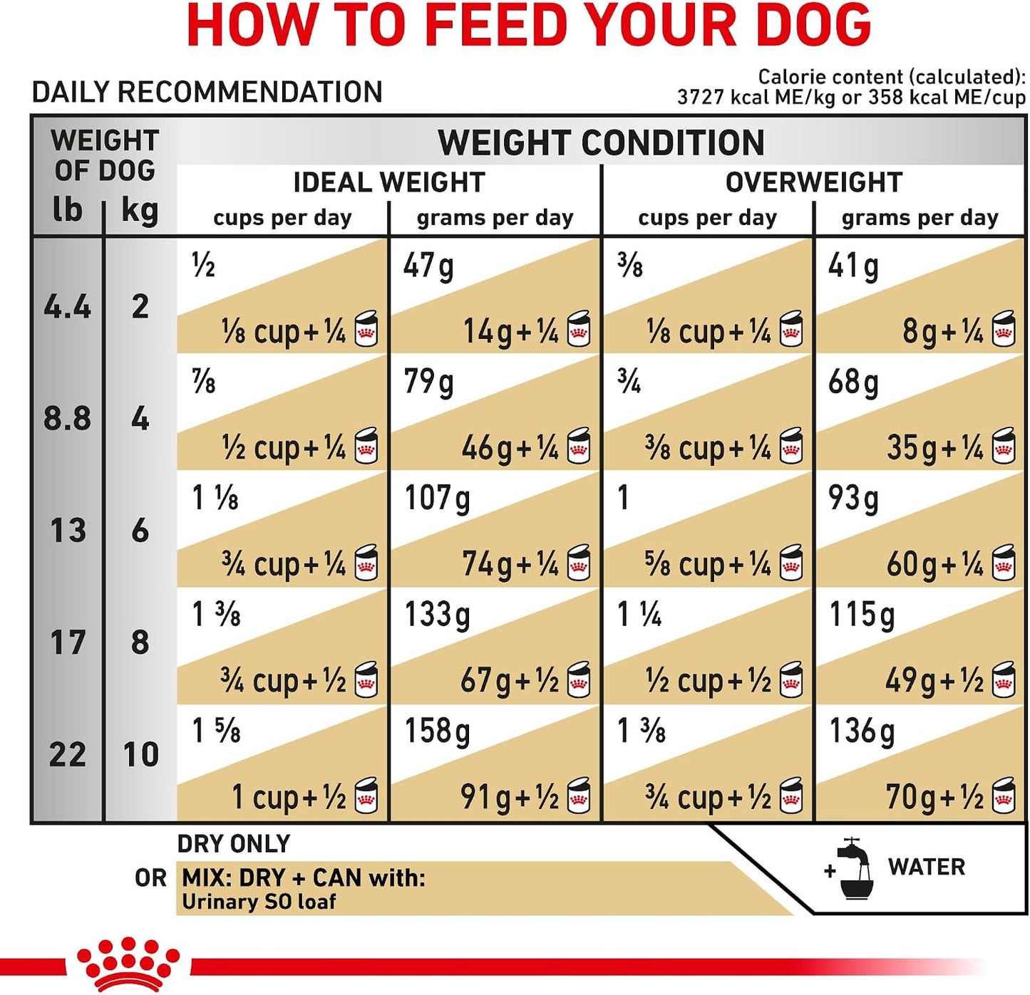 Premium imported Royal Canin small dog dry pet food package for struvite stone management