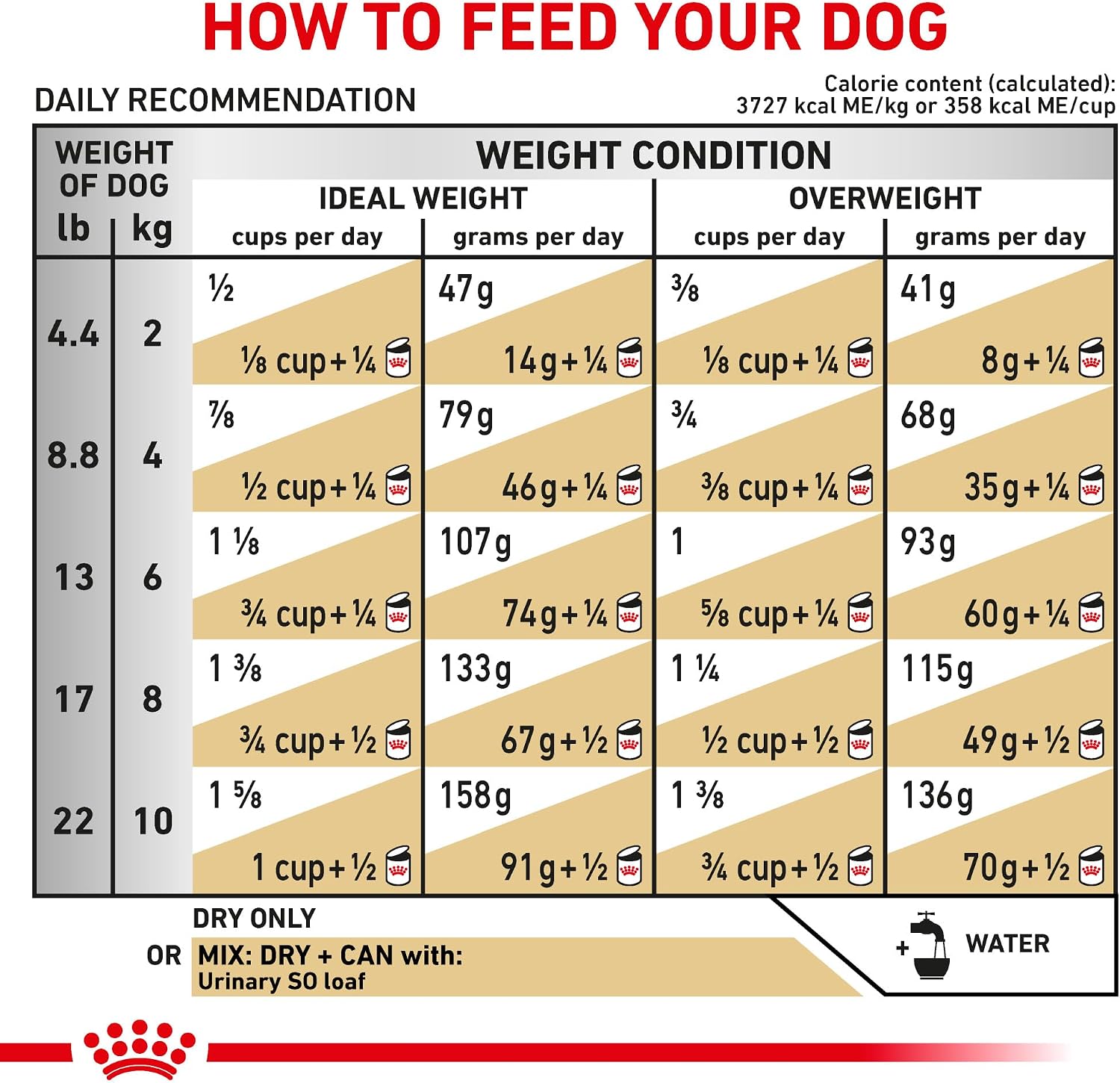 Premium imported Royal Canin small dog dry pet food package for struvite stone management