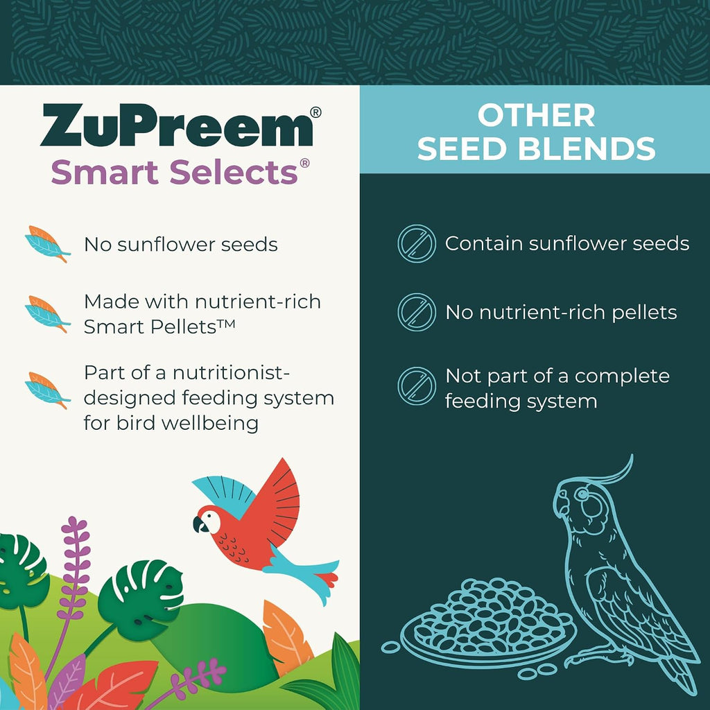 Close up of ZuPreem Smart Selects pellet and seed blend texture
