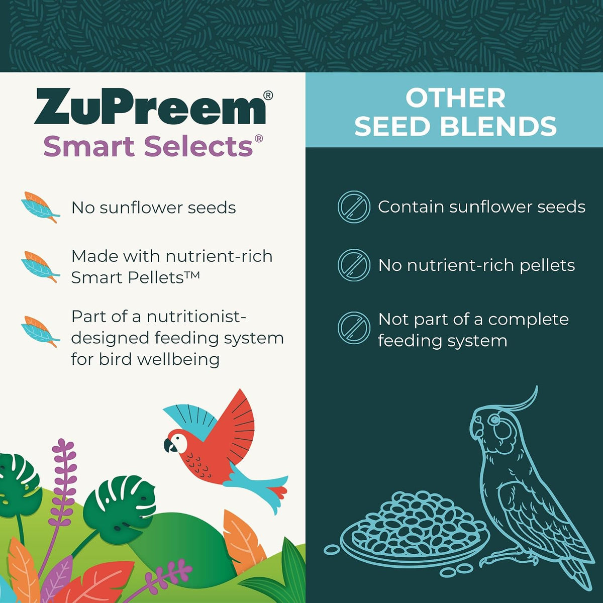 Close up of ZuPreem Smart Selects pellet and seed blend texture