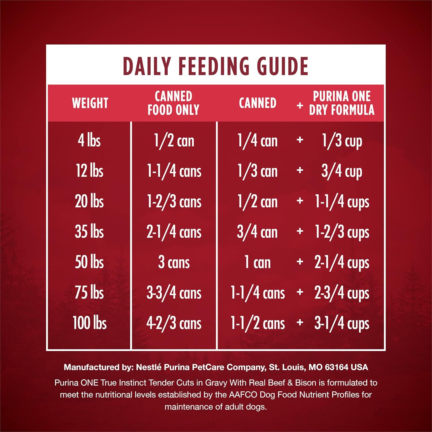 Purina ONE natural wet dog food high protein premium pet nutrition product view