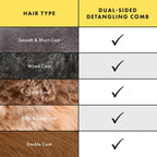 Tweezerman Dual-Sided Detangling Comb - Image 9