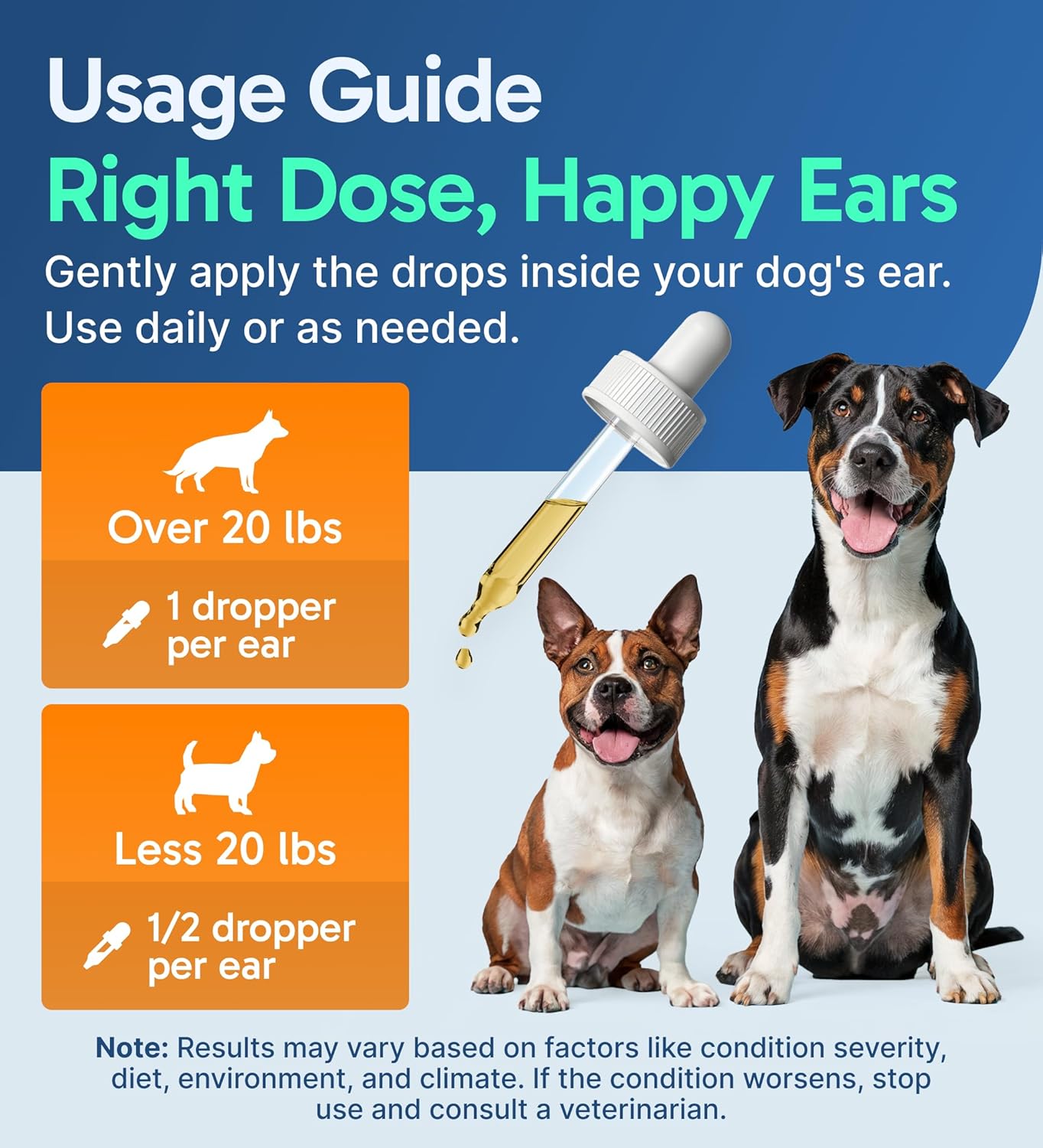Authentic USA imported Pup Labs ear cleaner for pets