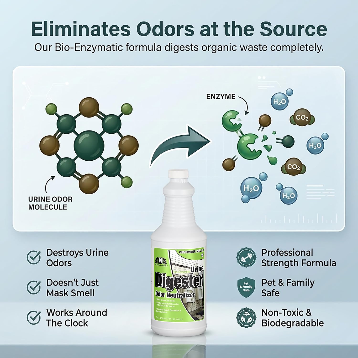 Nilodor pet odor neutralizer for bathroom use