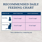 Blue Buffalo Natural Veterinary Diet W+U Weight Management + Urinary Care Dry Cat Food, Veterinarian Prescription Required, Chicken, 6.5-lb Bag - Image 9