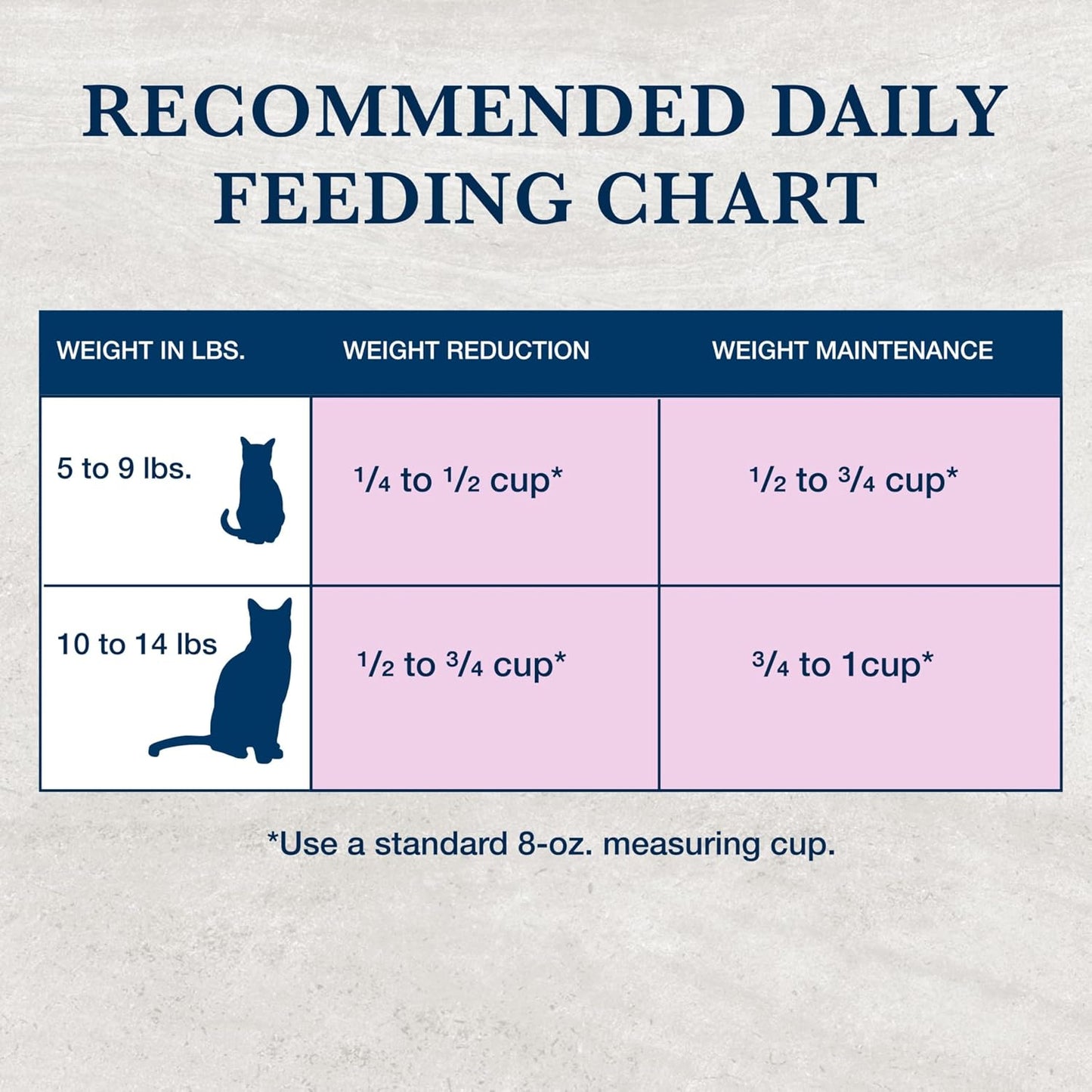 Blue Buffalo Natural Veterinary Diet W+U Weight Management + Urinary Care Dry Cat Food, Veterinarian Prescription Required, Chicken, 16-lb. Bag - Image 9