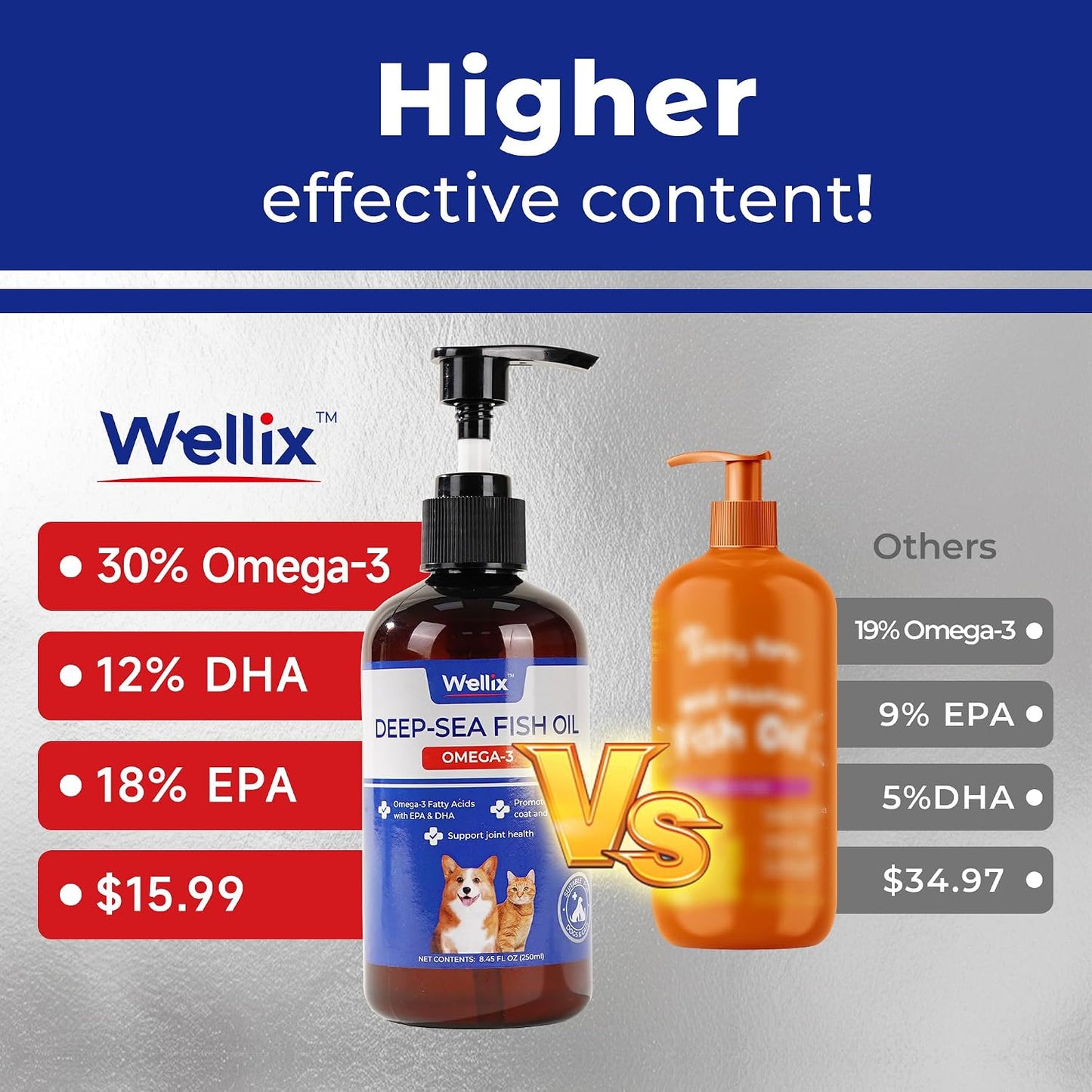 Wellix pet omega three fish oil for joint and immune support