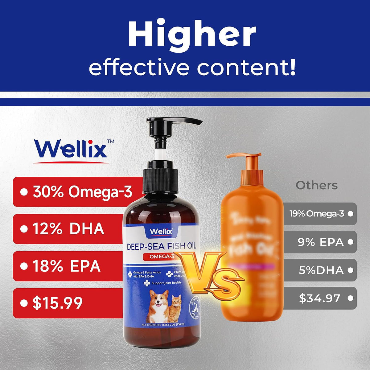 Wellix pet omega three fish oil for joint and immune support