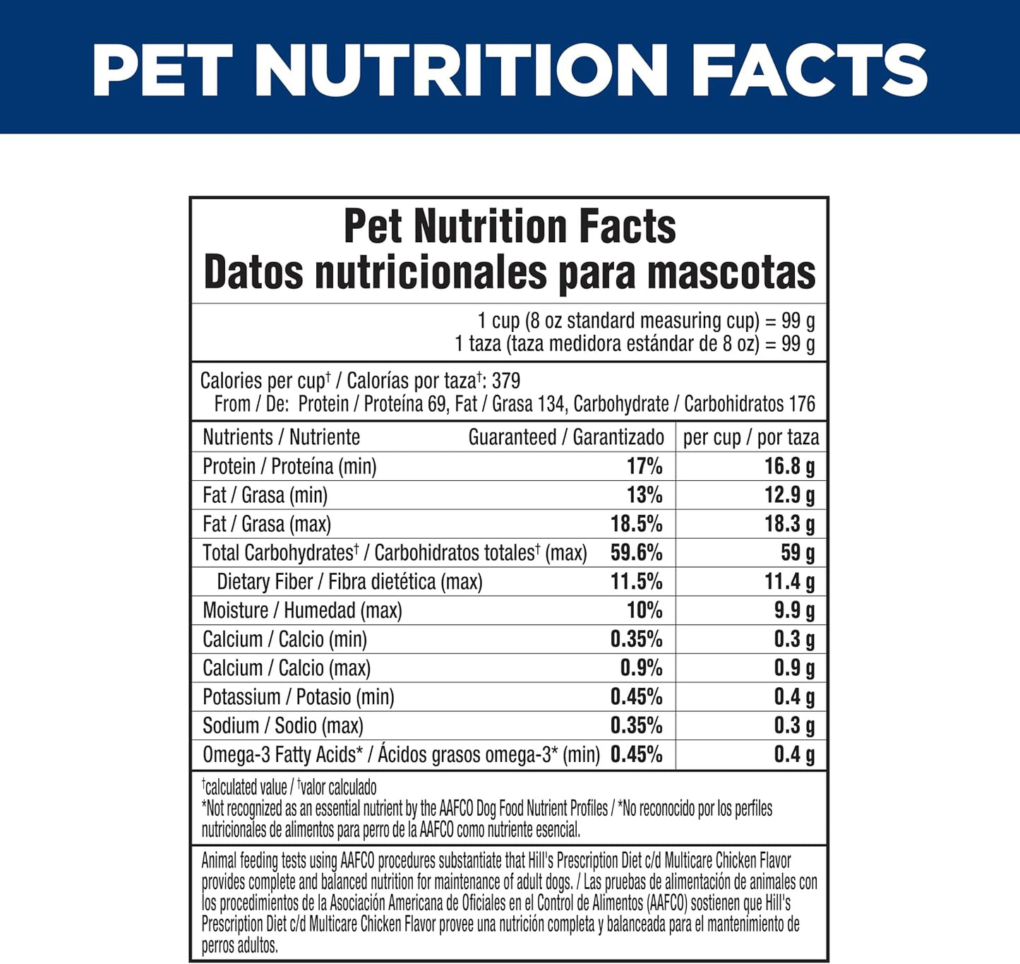 Hill's Prescription Diet c/d Multicare Urinary Care Dry Dog Food, Chicken, 8.5 lb. Bag - Image 12