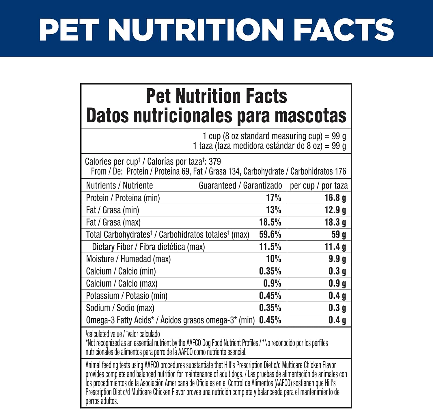 Hill's Prescription Diet c/d Multicare Urinary Care Dry Dog Food, Chicken, 8.5 lb. Bag - Image 12