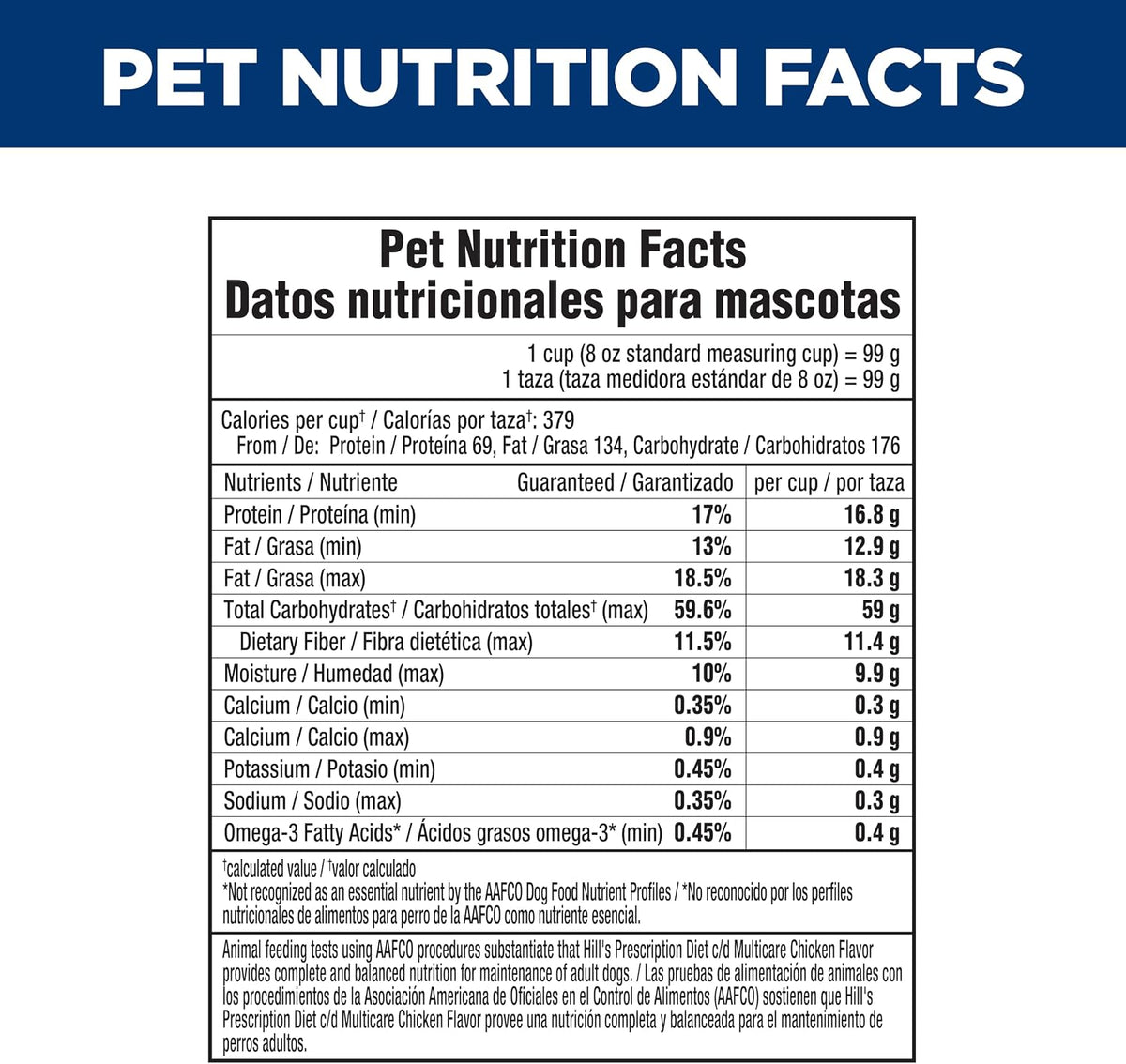 Hill's Prescription Diet c/d Multicare Urinary Care Dry Dog Food, Chicken, 8.5 lb. Bag - Image 12