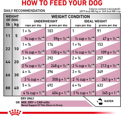 Royal Canin Veterinary Diet Canine Renal Support S Adult Dry Dog Food, 6 lb Bag - Image 12