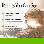 Pet Honesty Vet Backed Cat Hairball Remedy Chews, Chicken, 30-Day Supply - Image 2