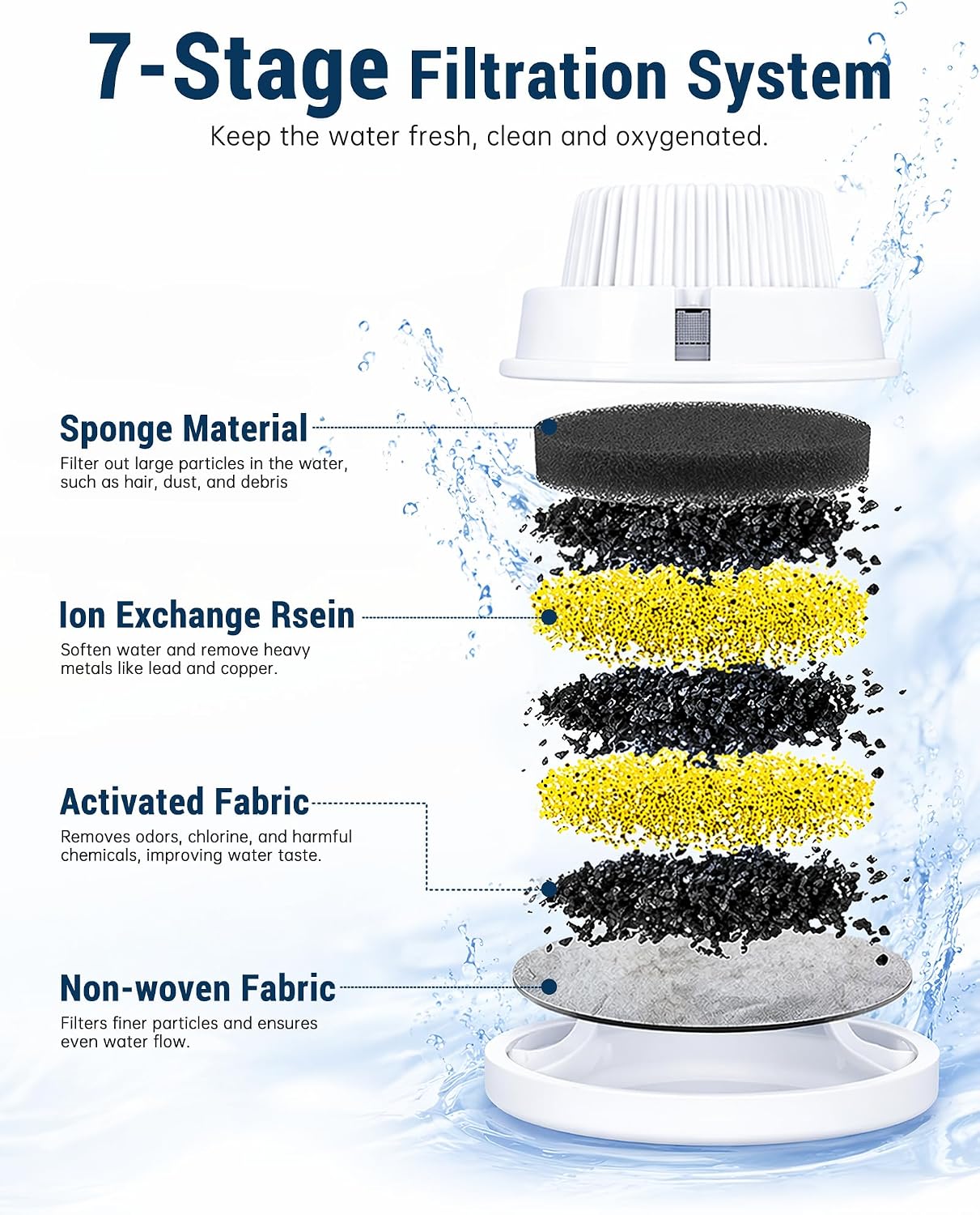 Petdott automatic water fountain pump and cable