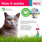 Pet Your Pet training spray label details and ingredients