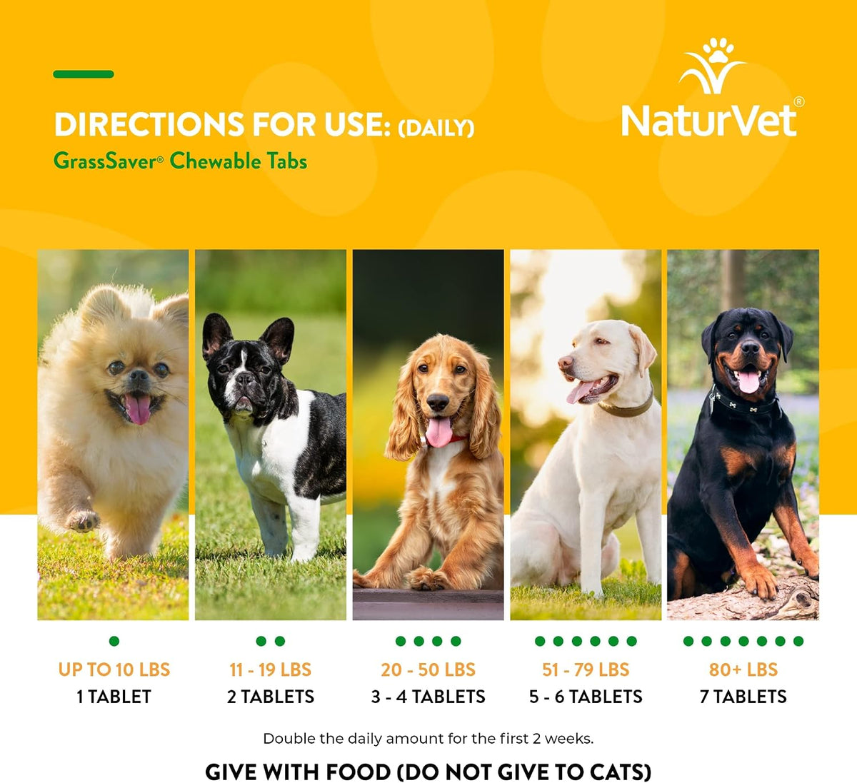 Back label of NaturVet GrassSaver showing ingredients