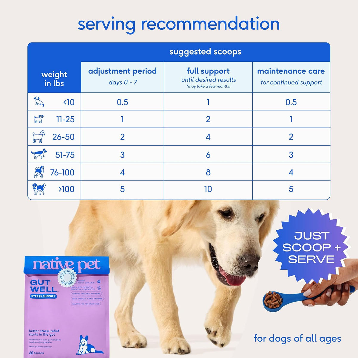 Native Pet anxiety relief and calming supplement back packaging feeding instructions