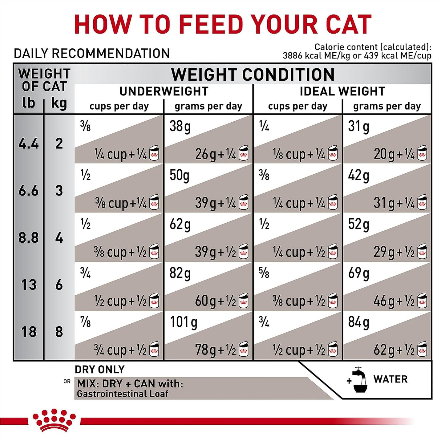 Royal Canin Veterinary Diet Feline Gastrointestinal Adult Dry Cat Food, 8.8 lb Bag - Image 12