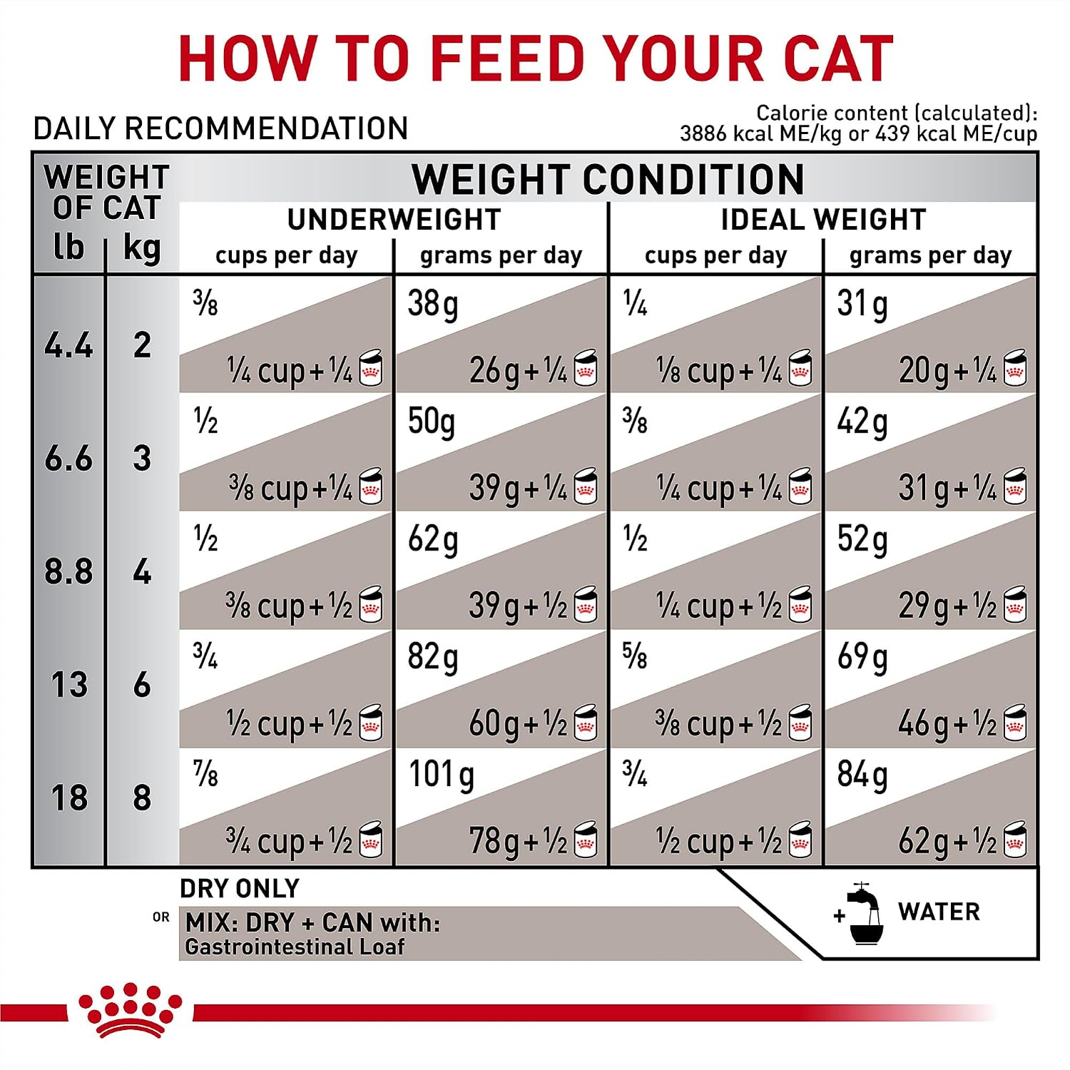 Royal Canin Veterinary Diet Feline Gastrointestinal Adult Dry Cat Food, 8.8 lb Bag - Image 12