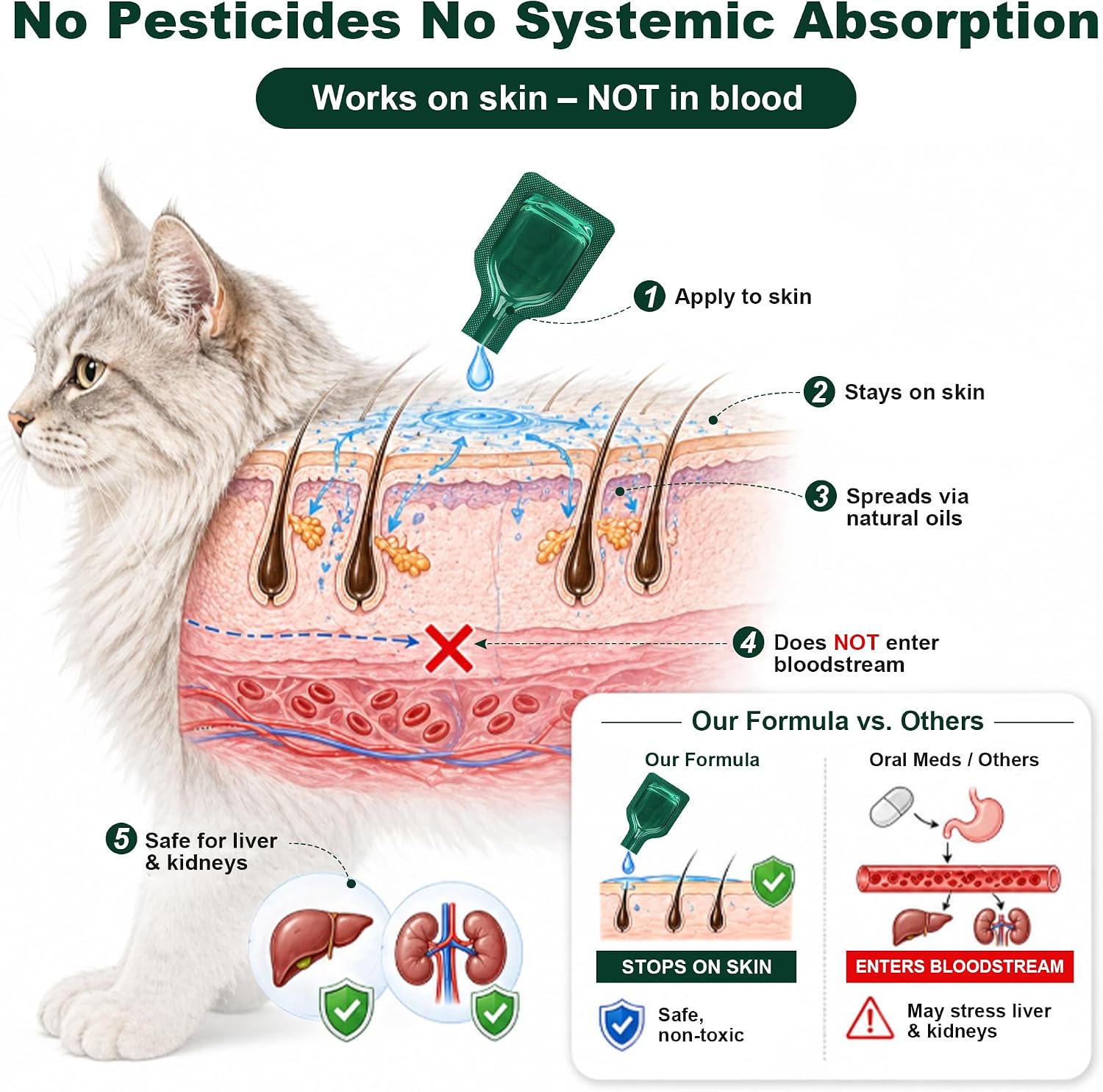 Back packaging label of PetArmor flea prevention for cats