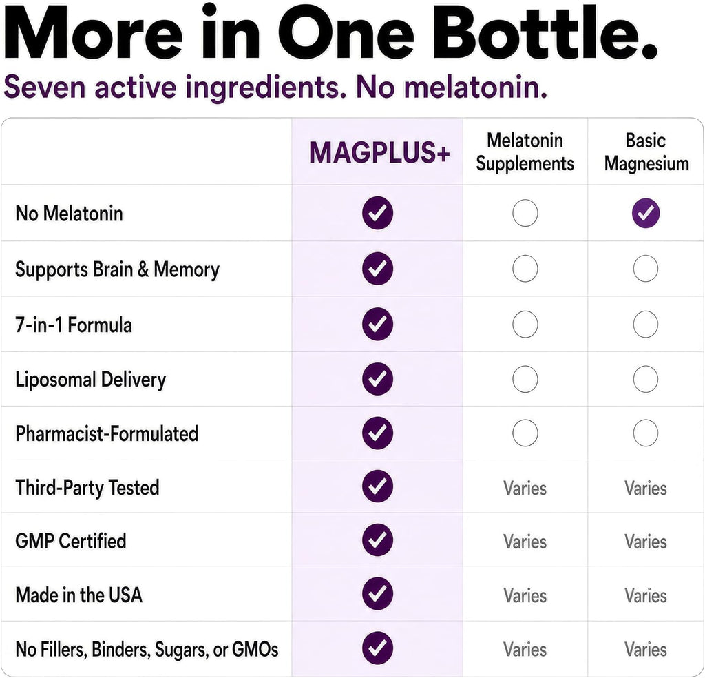 Liposomal Magnesium L-Threonate with Apigenin, L-Theanine, & Valerian Root - Image 4