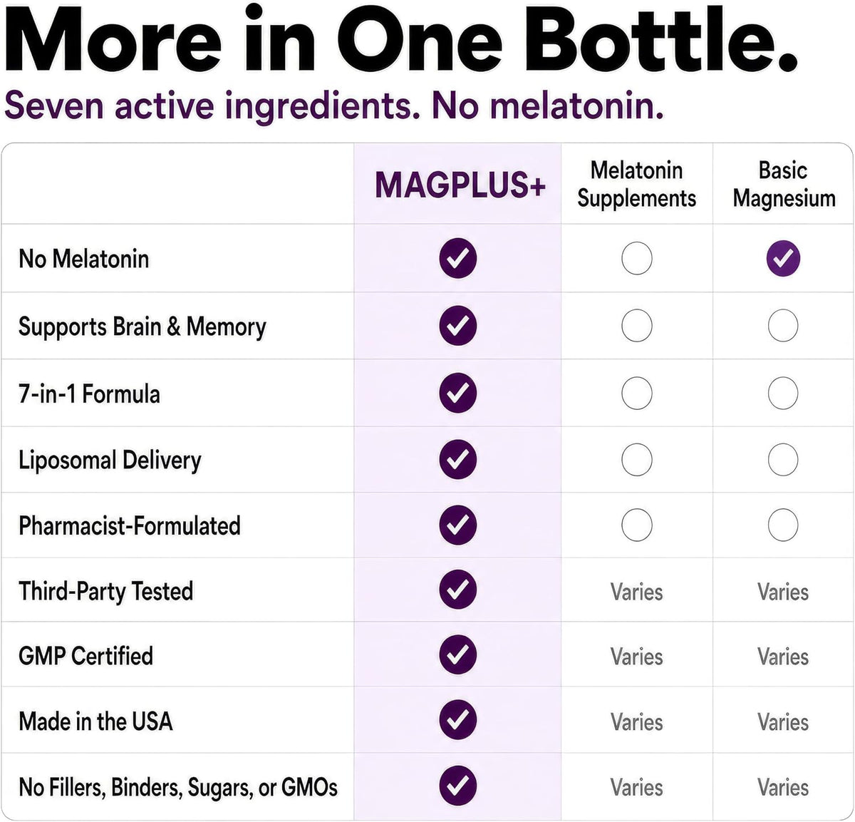 Liposomal Magnesium L-Threonate with Apigenin, L-Theanine, & Valerian Root - Image 4