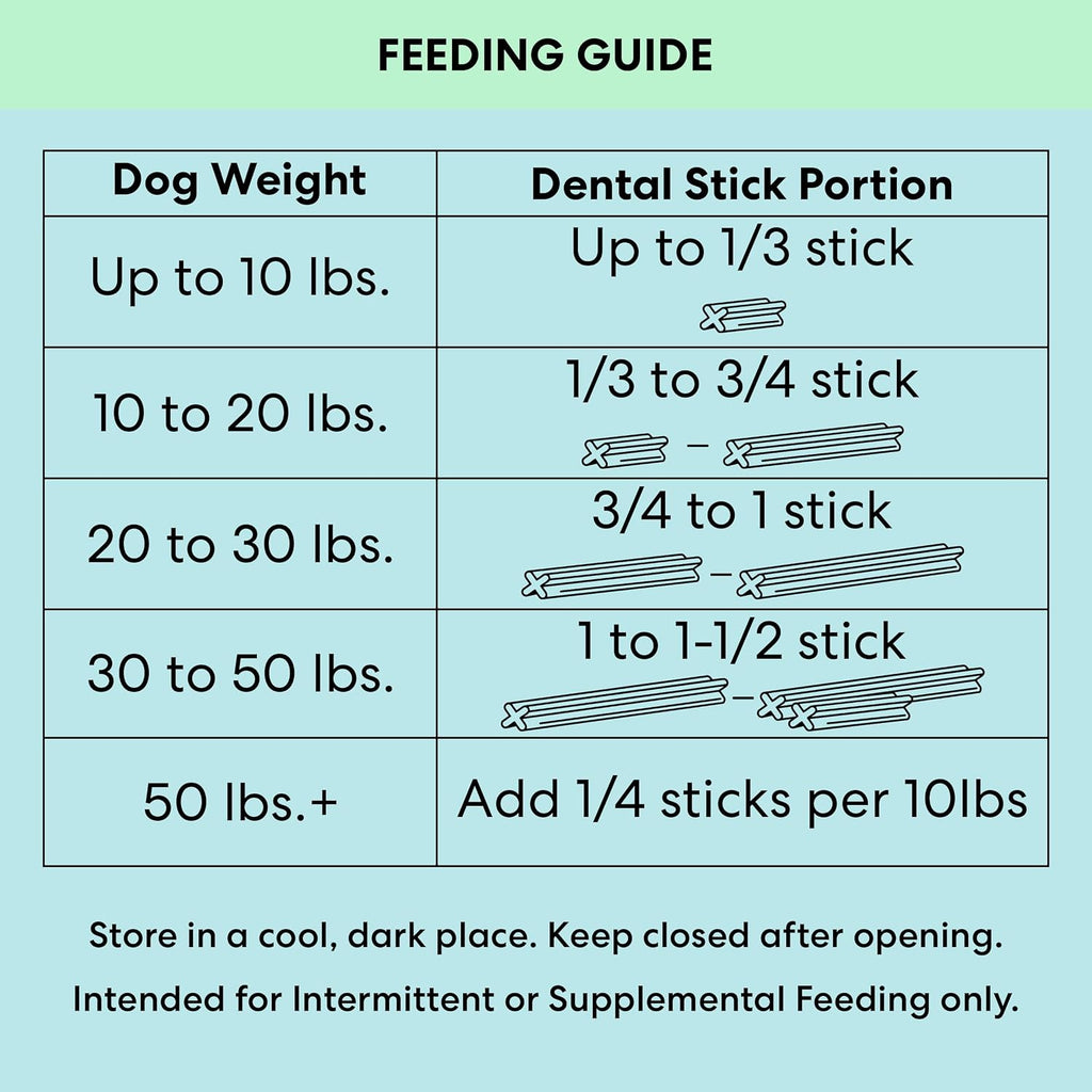 The Pets Table twenty eight pack dog oral hygiene sticks