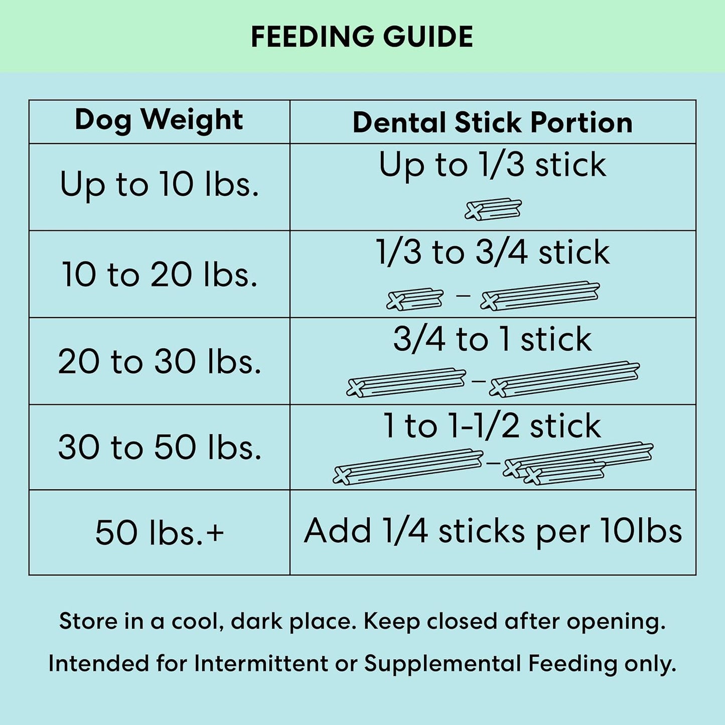 The Pets Table twenty eight pack dog oral hygiene sticks