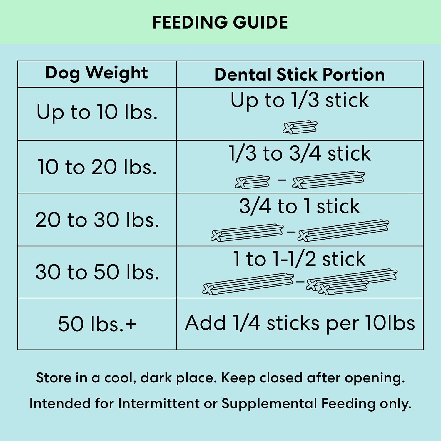 The Pets Table twenty eight pack dog oral hygiene sticks