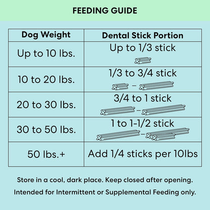 The Pets Table twenty eight pack dog oral hygiene sticks