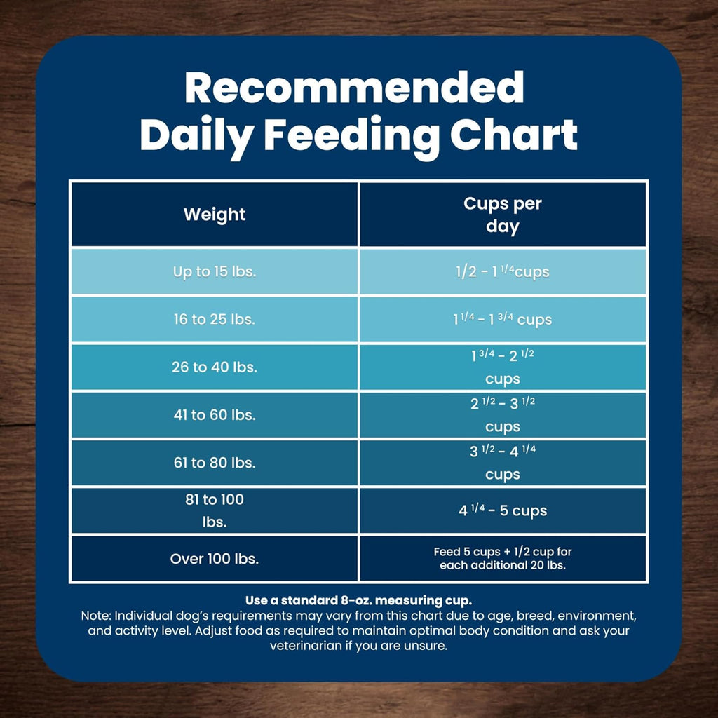Blue Buffalo Senior Dog Food Guarantee Of No Artificial Flavors Or Preservatives