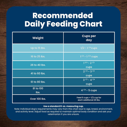 Blue Buffalo Senior Dog Food Guarantee Of No Artificial Flavors Or Preservatives